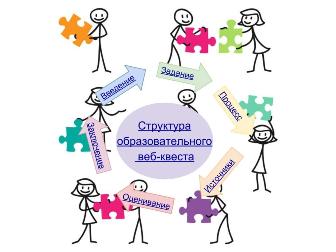 Файл:Структура работы.jpg