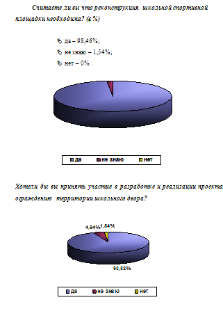Файл:Результаты анкетирования.png