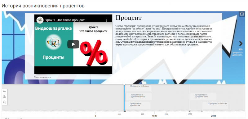 Файл:Лента врмени Мешкова.png