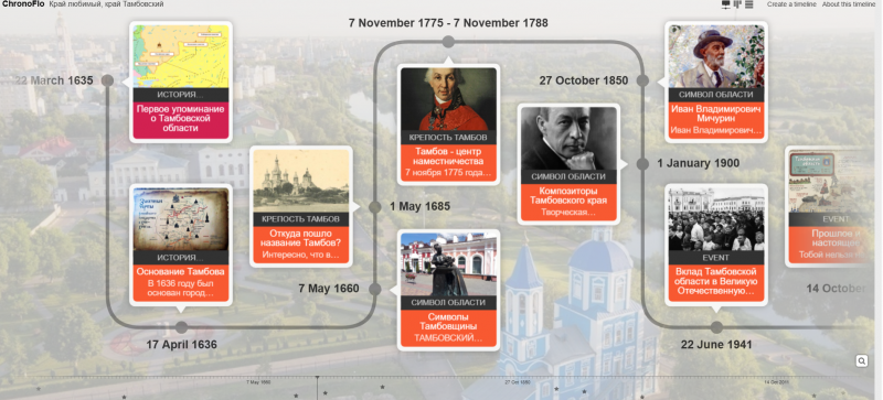 Файл:Лента времени Мартынова.png