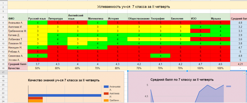 Файл:Рейтинг 1.png