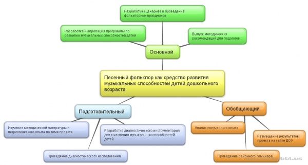 Тулупова план проекта.JPG
