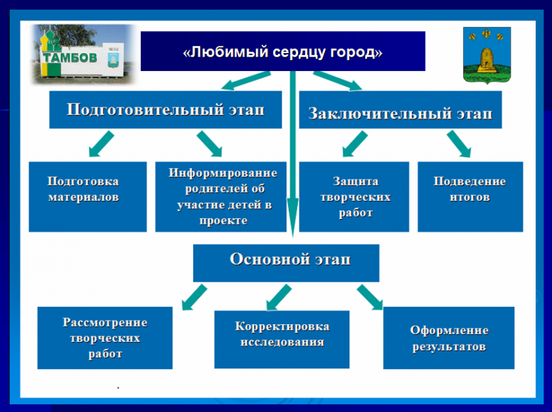 Файл:Для плана.png