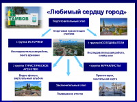 План проекта 1.png