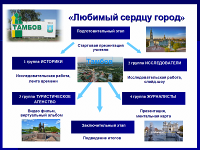 План проекта 1.png