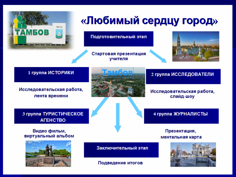 Файл:План проекта 1.png