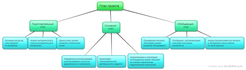 Файл:План проекта.jpg