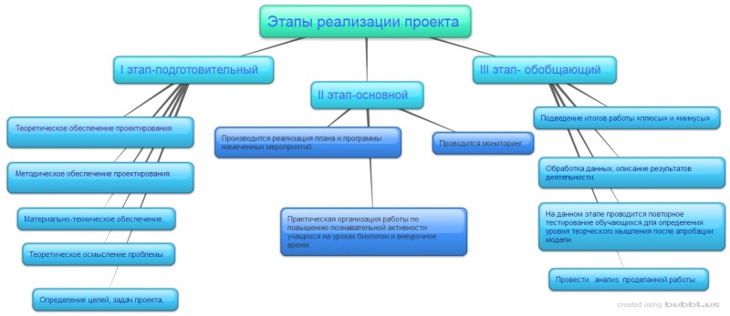 Файл:New-Mind-Map 1xvks.jpg