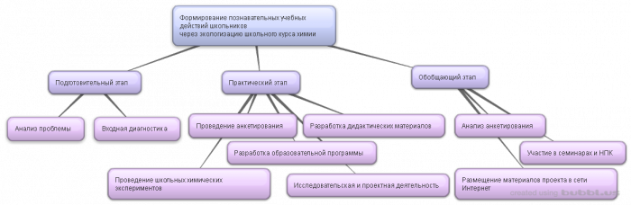План проекта Балыбина Крушатина Назарова Субботин.png