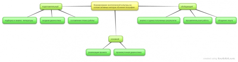 Файл:New-Mind-Map 17nbw281.jpg