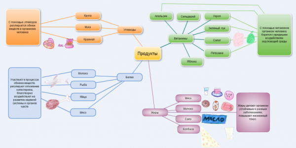 800px-Основные компоненты питания.png
