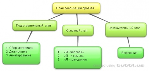 Схема План реализации.JPG