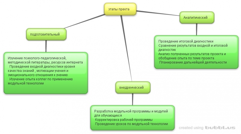 Файл:New-Mind-Map 38x6n.jpg