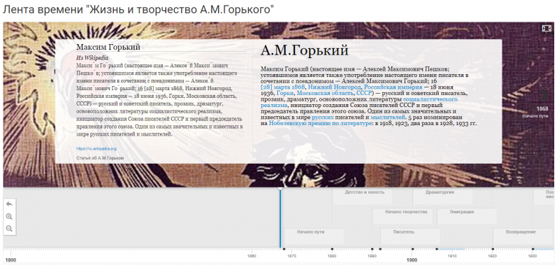 Файл:Лента времени Заливина.png