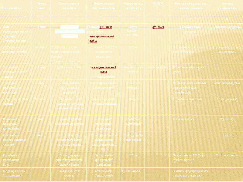 Файл:Урок с ЦОР Кордяшова.gif