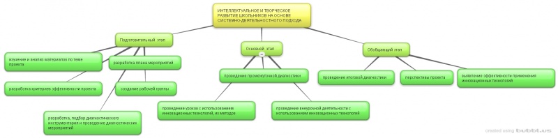 Файл:New-Mind-Map 56iiuxru.jpg