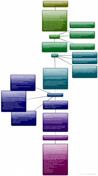 Файл:New-Mind-Map 2j9lq.jpg