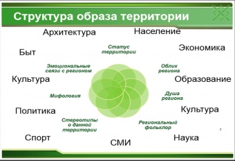 Структура.jpg