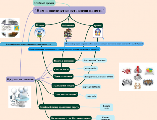 Карта память проект.png