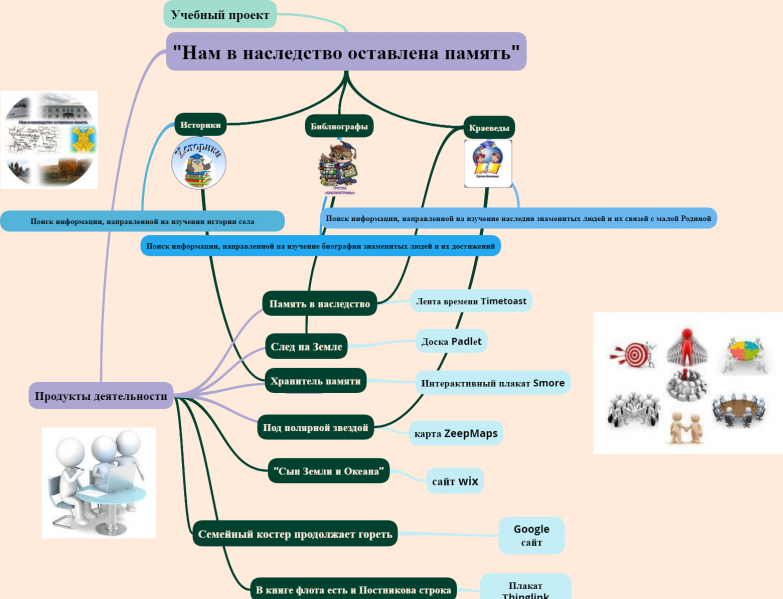 Файл:Карта память проект.png