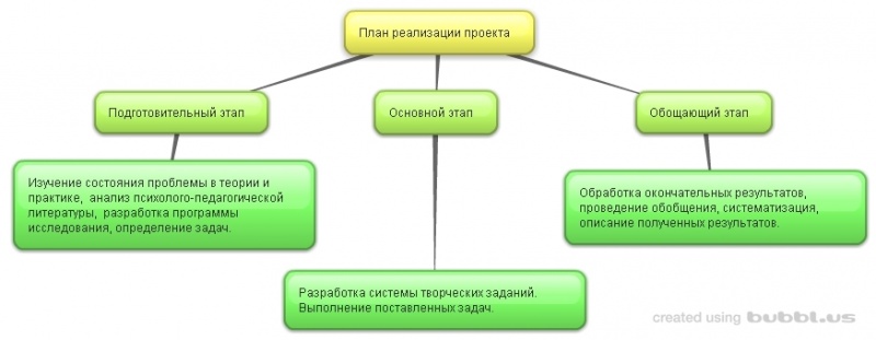 New-Mind-Map 5m0r6.JPG