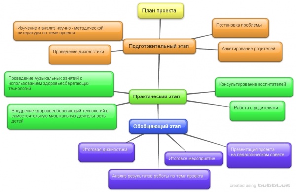 Какоткина план проекта.JPG