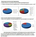 Результаты анкетирования.jpg