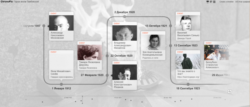 Файл:Лента врмени Коновальцева.png