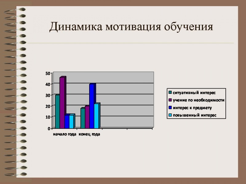 Файл:Проект курсы.jpg