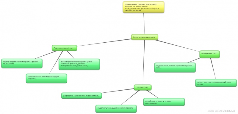 Файл:New-Mind-Map 56ij38kf.jpg