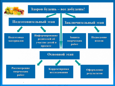 План для проекта.png