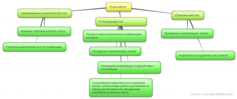 Файл:New-Mind-Map 4gylg.jpg