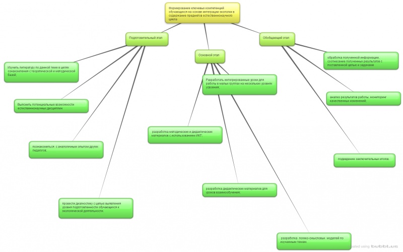 Файл:New-Mind-Map 56iic9ev.jpg
