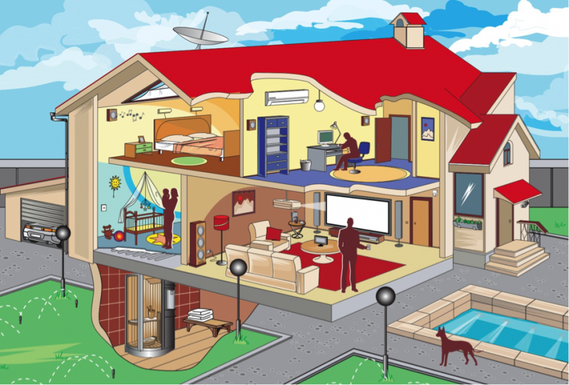 Файл:Умный дом.png